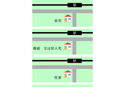 within reachのイラスト